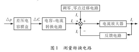 差压小猪视频app下载安卓版