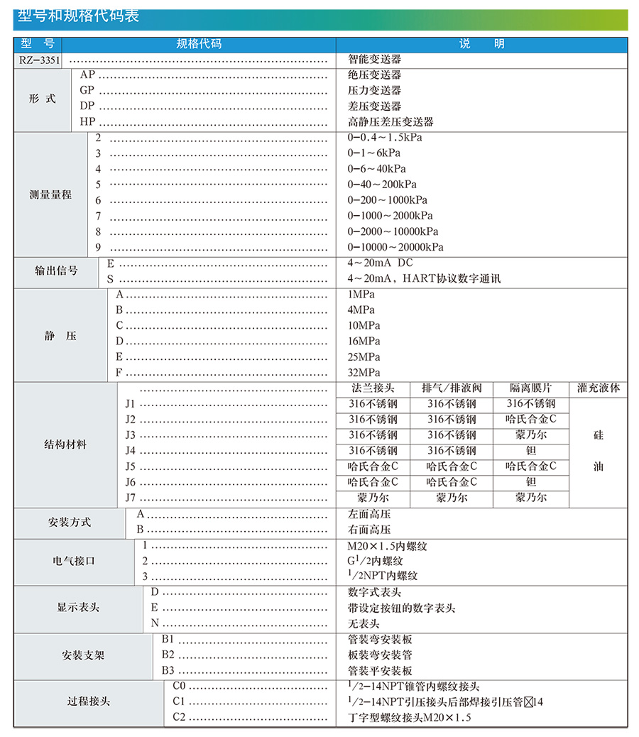 差压液位小猪视频app下载安卓版选型手册