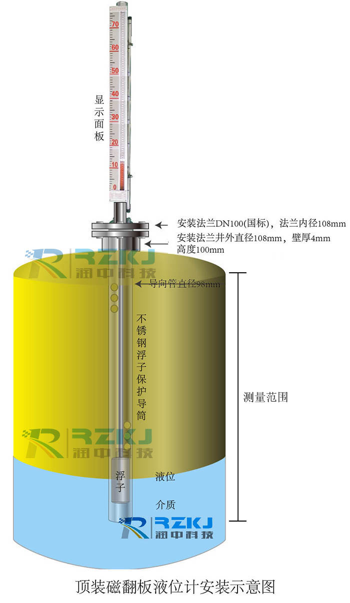 顶装式磁性翻板液位计