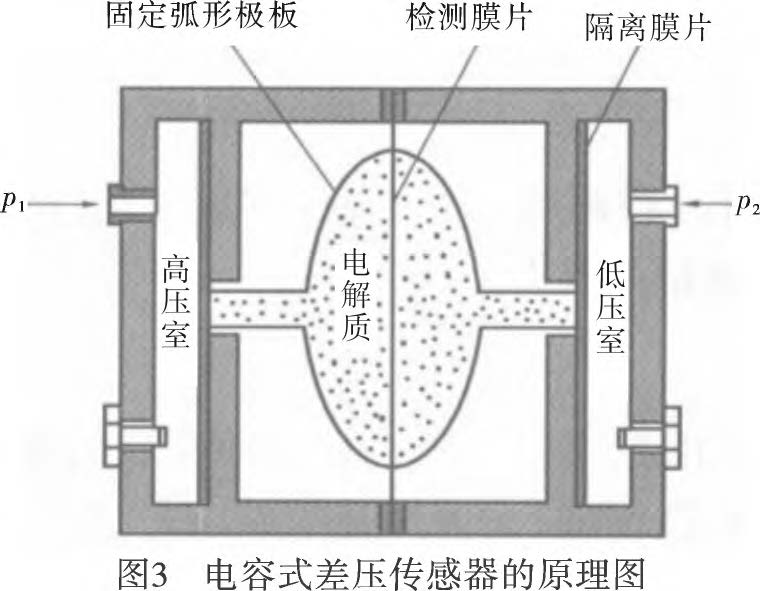 差压小猪视频app下载安卓版