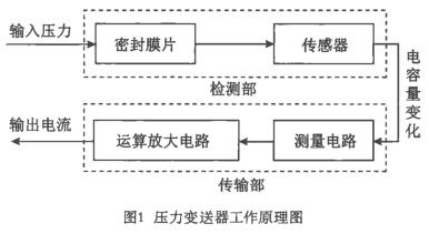 压力小猪视频app下载安卓版工作原理图