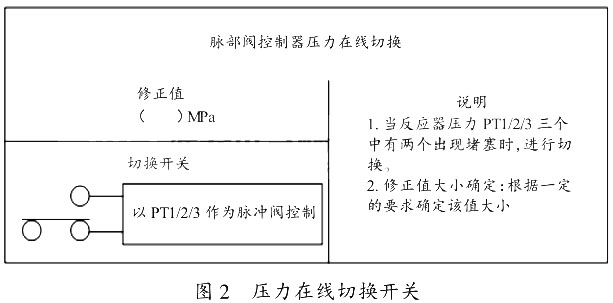 压力在线切换开关