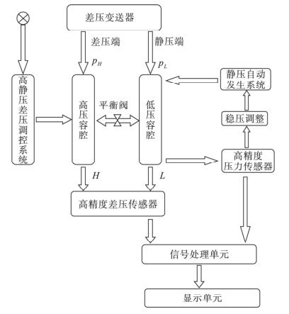 结构原理框图