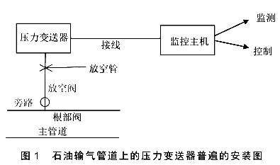 石油输气管道上的压力小猪视频app下载安卓版普遍的安装图