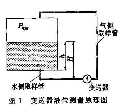 液位小猪视频app下载安卓版