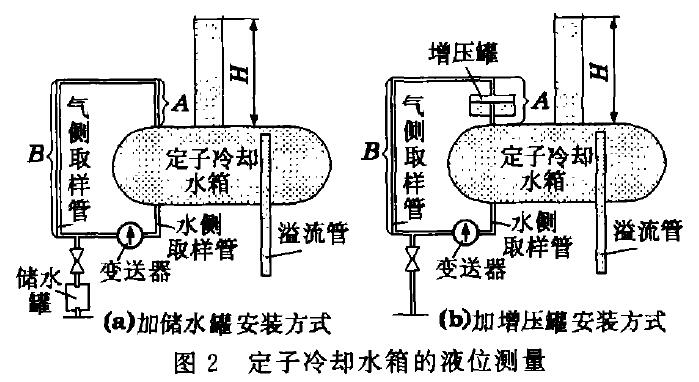 液位小猪视频app下载安卓版示意