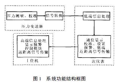 扩散硅液位小猪视频app下载安卓版