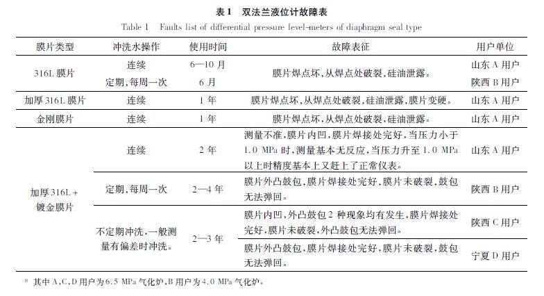 双法兰液位小猪视频app下载安卓版