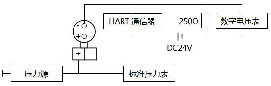 智能压力小猪视频app下载安卓版调校接线