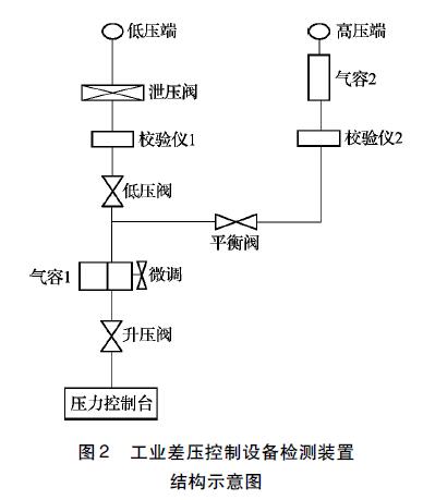 差压小猪视频app下载安卓版