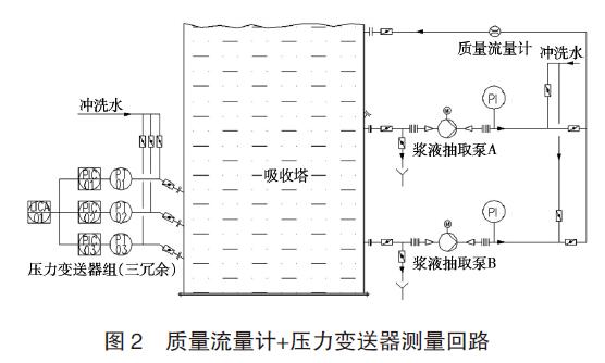 差压小猪视频app下载安卓版应用图例