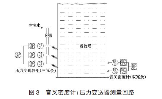 差压小猪视频app下载安卓版应用图例