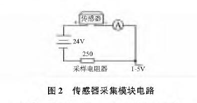 投入式液位小猪视频app下载安卓版图2