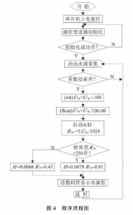 投入式液位小猪视频app下载安卓版图4