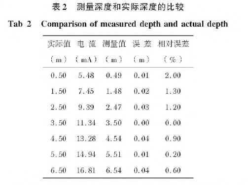 投入式液位小猪视频app下载安卓版表2