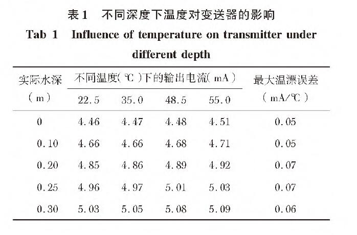 投入式液位小猪视频app下载安卓版表1