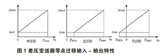 差压小猪视频app下载安卓版零点校准与迁移